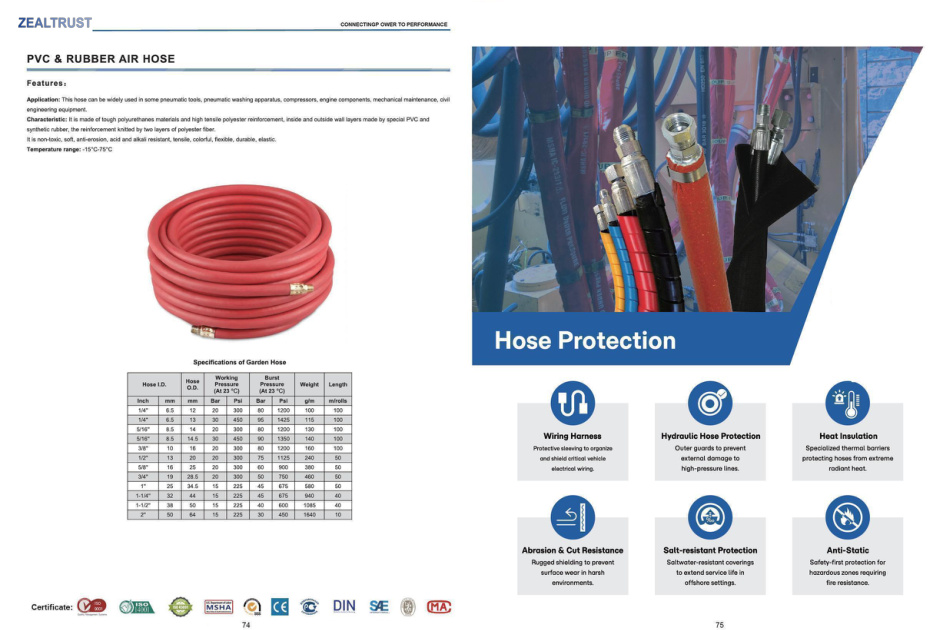 Industrial hose